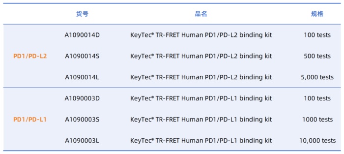 new-product-launch-keytec-tr-fret-human07.jpg new-product-launch-keytec-tr-fret-human07.jpg